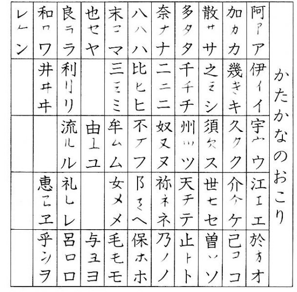 O hiragana resultou de um estilo cursivo de caligrafia, largamente difundido entre as mulheres da nobreza, por volta do século VIII~IX. É a época em que as mulheres passam a ter acesso às leituras e é pelas mãos das damas da corte que as formas cursivas vão sendo cada vez mais estilizadas, dando origem, por volta do século XI, ao que inicialmente se denominou Kana e posteriormente, hiragana.